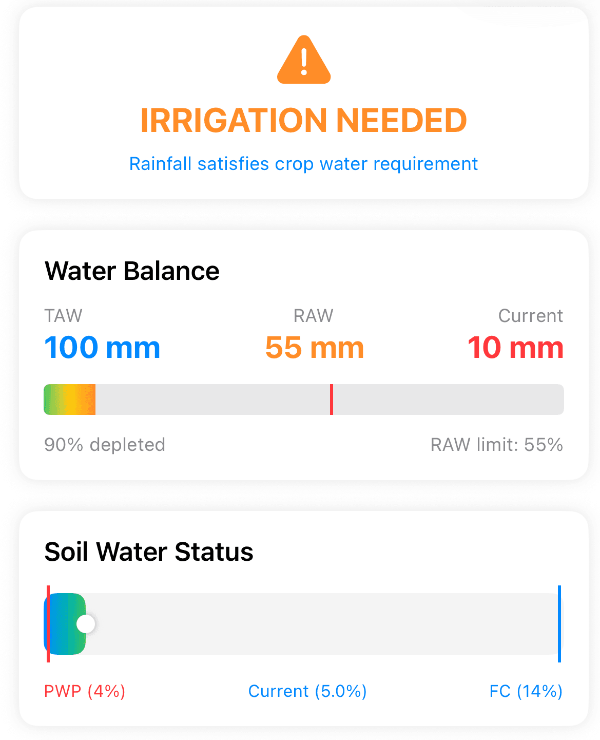 Artificial Intelligence (AI)-Enabled Precision Irrigation Decision Support Tool 2