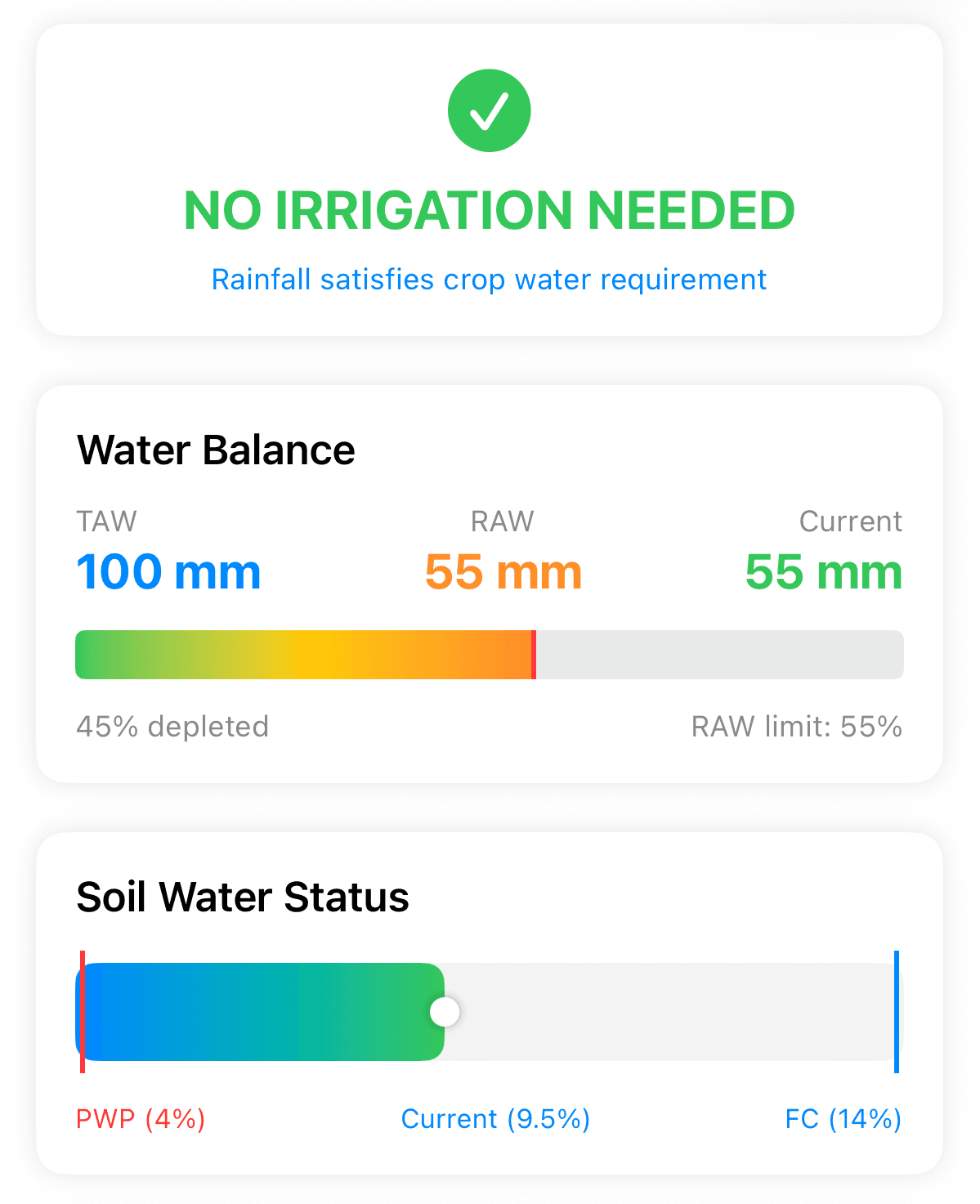 AI-Enabled Precision Irrigation Decision Support Tool